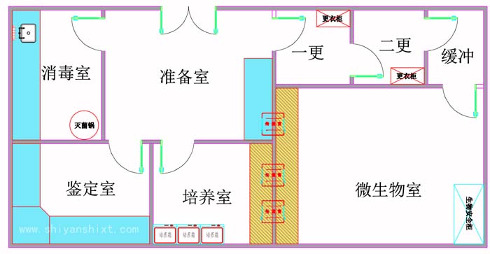 微生物實驗室規(guī)劃設(shè)計