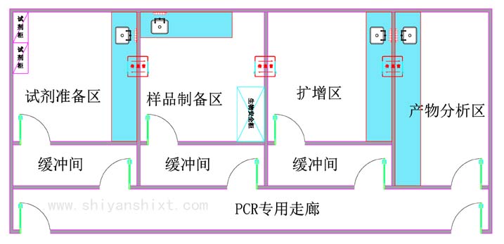 PCR實(shí)驗室規(guī)劃設(shè)計平面圖欣賞