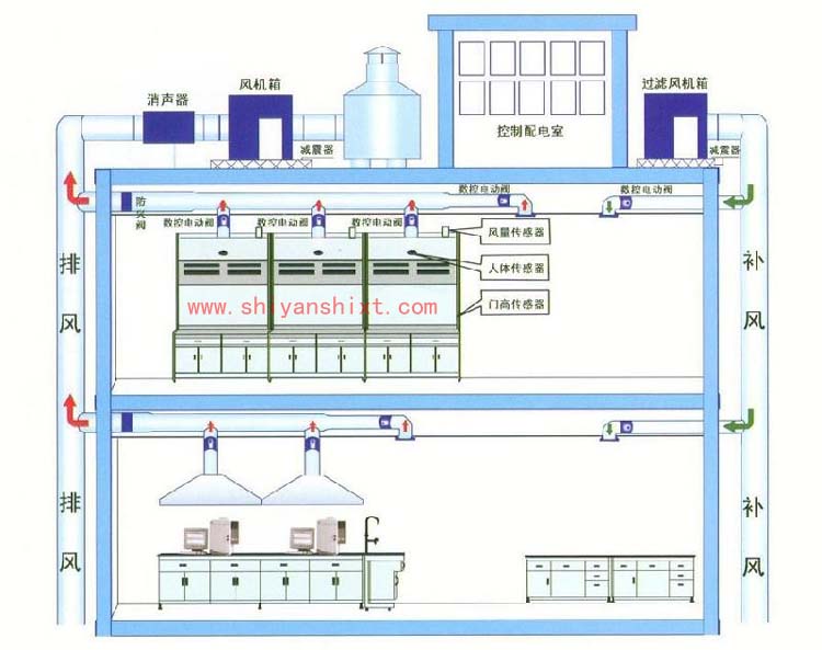 實驗室通風系統(tǒng)設(shè)計方案