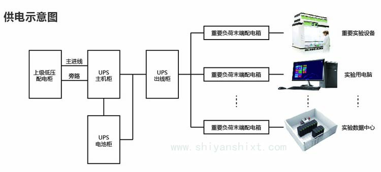 實(shí)驗(yàn)室供電系統(tǒng)設(shè)計(jì)示意圖