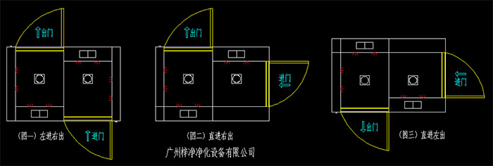 幾種常見的轉(zhuǎn)角風(fēng)淋室開門方向左進(jìn)右出、直進(jìn)右出、直進(jìn)左出